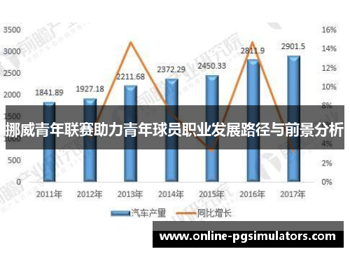 挪威青年联赛助力青年球员职业发展路径与前景分析