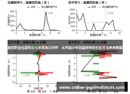 老詹职业生涯规划与发展路径分析：从天赋少年到篮球传奇的蜕变与未来展望