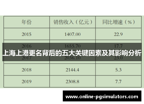上海上港更名背后的五大关键因素及其影响分析