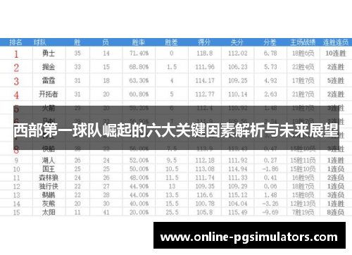 西部第一球队崛起的六大关键因素解析与未来展望 西部第一球队崛起的六大关键因素解析与未来展望