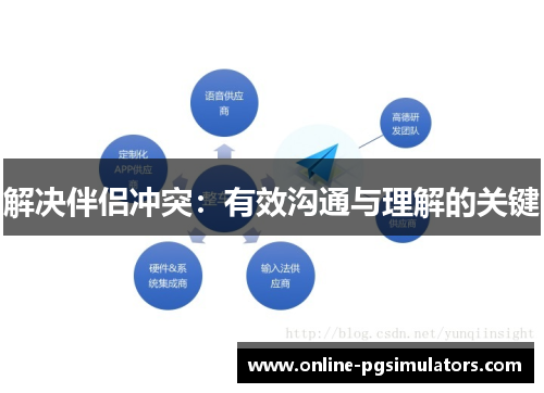 解决伴侣冲突:有效沟通与理解的关键 解决伴侣冲突:有效沟通与理解的关键