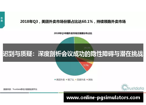 迟到与质疑:深度剖析会议成功的隐性障碍与潜在挑战 迟到与质疑:深度剖析会议成功的隐性障碍与潜在挑战