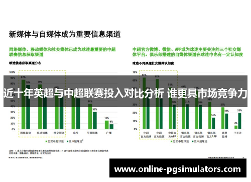 近十年英超与中超联赛投入对比分析 谁更具市场竞争力 近十年英超与中超联赛投入对比分析 谁更具市场竞争力