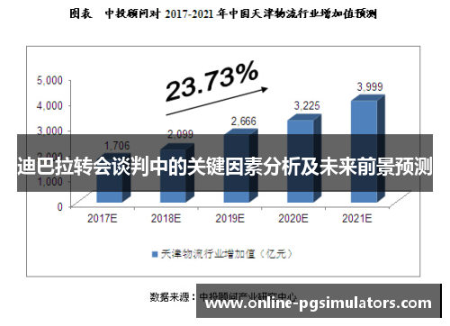 迪巴拉转会谈判中的关键因素分析及未来前景预测 迪巴拉转会谈判中的关键因素分析及未来前景预测