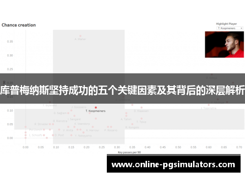 库普梅纳斯坚持成功的五个关键因素及其背后的深层解析