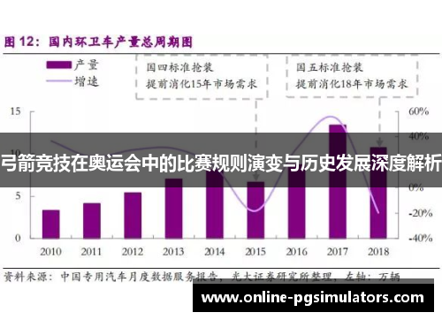 弓箭竞技在奥运会中的比赛规则演变与历史发展深度解析