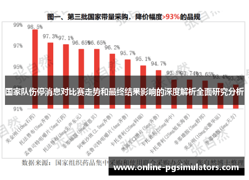 国家队伤停消息对比赛走势和最终结果影响的深度解析全面研究分析