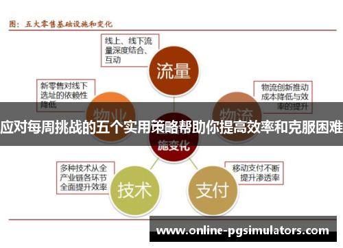 应对每周挑战的五个实用策略帮助你提高效率和克服困难