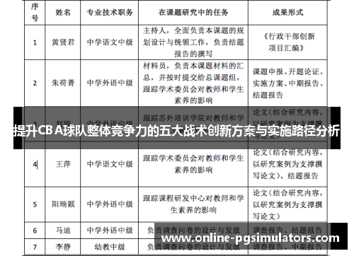 提升CBA球队整体竞争力的五大战术创新方案与实施路径分析