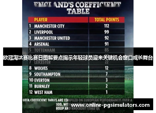 欧冠淘汰赛比赛日图解要点揭示年轻球员迎来关键机会窗口成长舞台