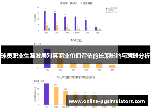 球员职业生涯发展对其商业价值评估的长期影响与策略分析
