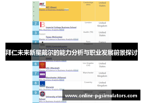 拜仁未来新星戴尔的能力分析与职业发展前景探讨